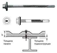 Шуруп для сэндвич-панелей HSP-R-S19 Шуруп для сэндвич-панелей HSP-R-S19