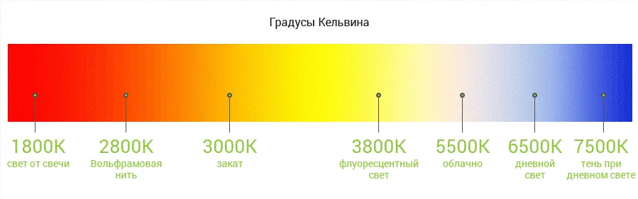 Градусы Кельвина dc591355-f583-4f32-b708-58adfd1be667.png